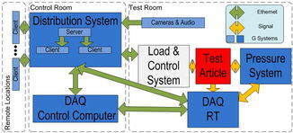 美國國家儀器 ni 應用方案 使用labview pxi和compactrio快速開發(fā)太空探索飛行器結(jié)構(gòu)測試系統(tǒng)