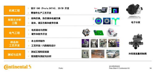 聚焦電動汽車熱管理 大陸敲定2019年本土化量產