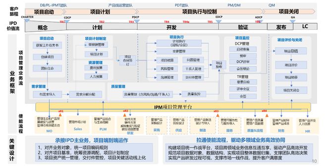 中軟國際軟件工廠 | 鼎橋通信IPM產品一期功能上線啟動會順利舉行