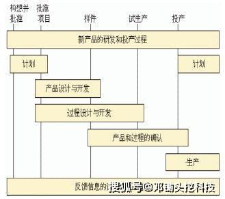 軟件產品研發計劃中的3種 常見誤解