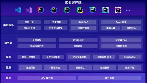 大模型重塑軟件研發(fā) 從輔助編程到多Agent協(xié)同還有多遠？